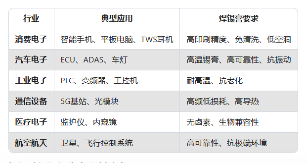 焊锡膏专业生产制造商-深圳贺力斯(图1)